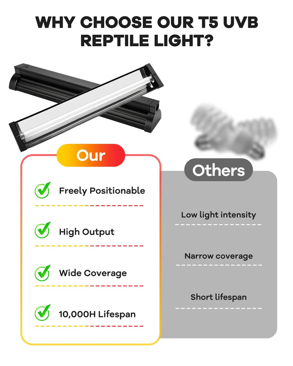 8W T5 UVB Reptile Light Fixture Combo Kit K3071