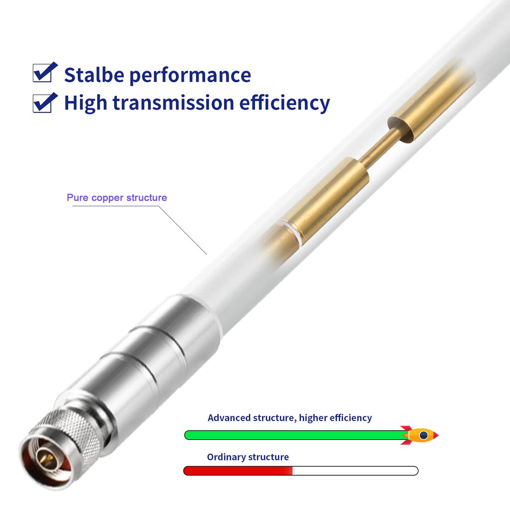 915MHz 5.8dbi Long Range Antenna with 10ft Cable M1595