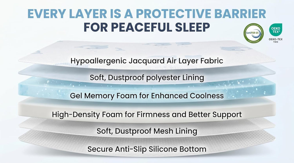 Trifold Pack and Play Mattress Topper, 38x26 Dual Firmness Z579766