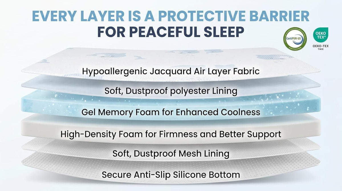 Trifold Pack and Play Mattress Topper, 38x26 Dual Firmness Z579766