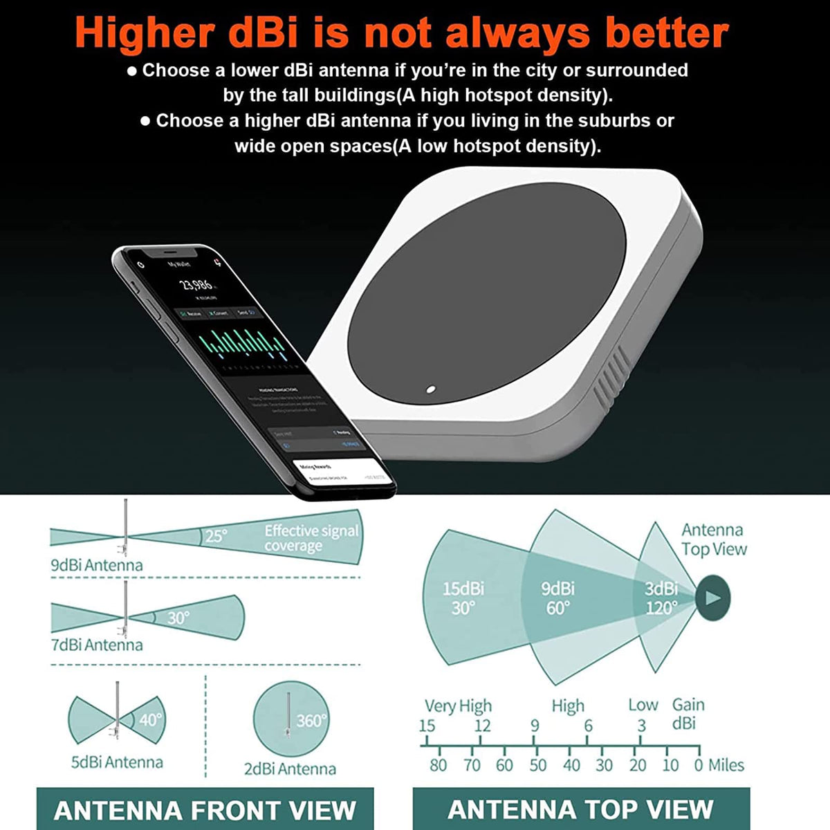 915MHz 5.8dbi Long Range Antenna with 10ft Cable M1595