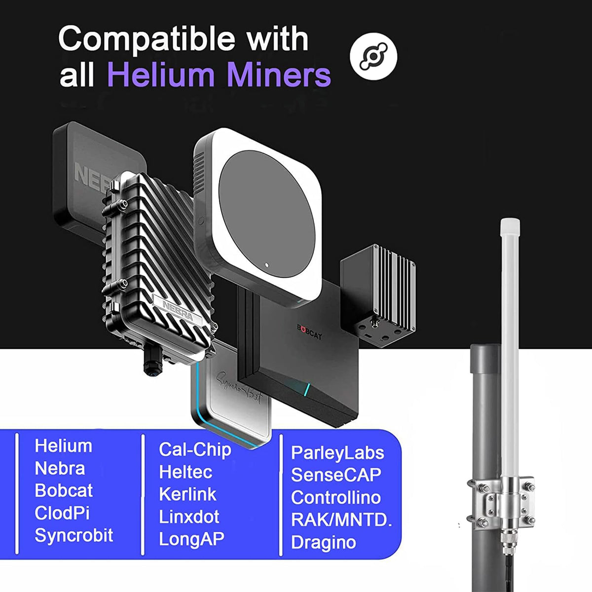 915MHz 5.8dbi Long Range Antenna with 10ft Cable M1595