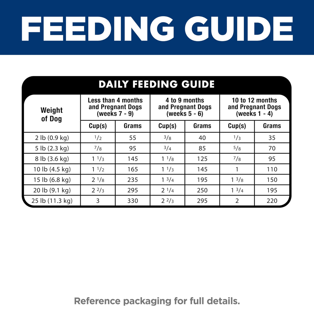 Dry Dog Food C23533
