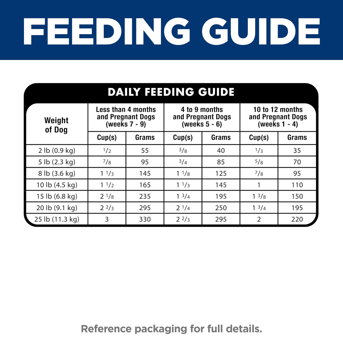 Dry Dog Food C23533