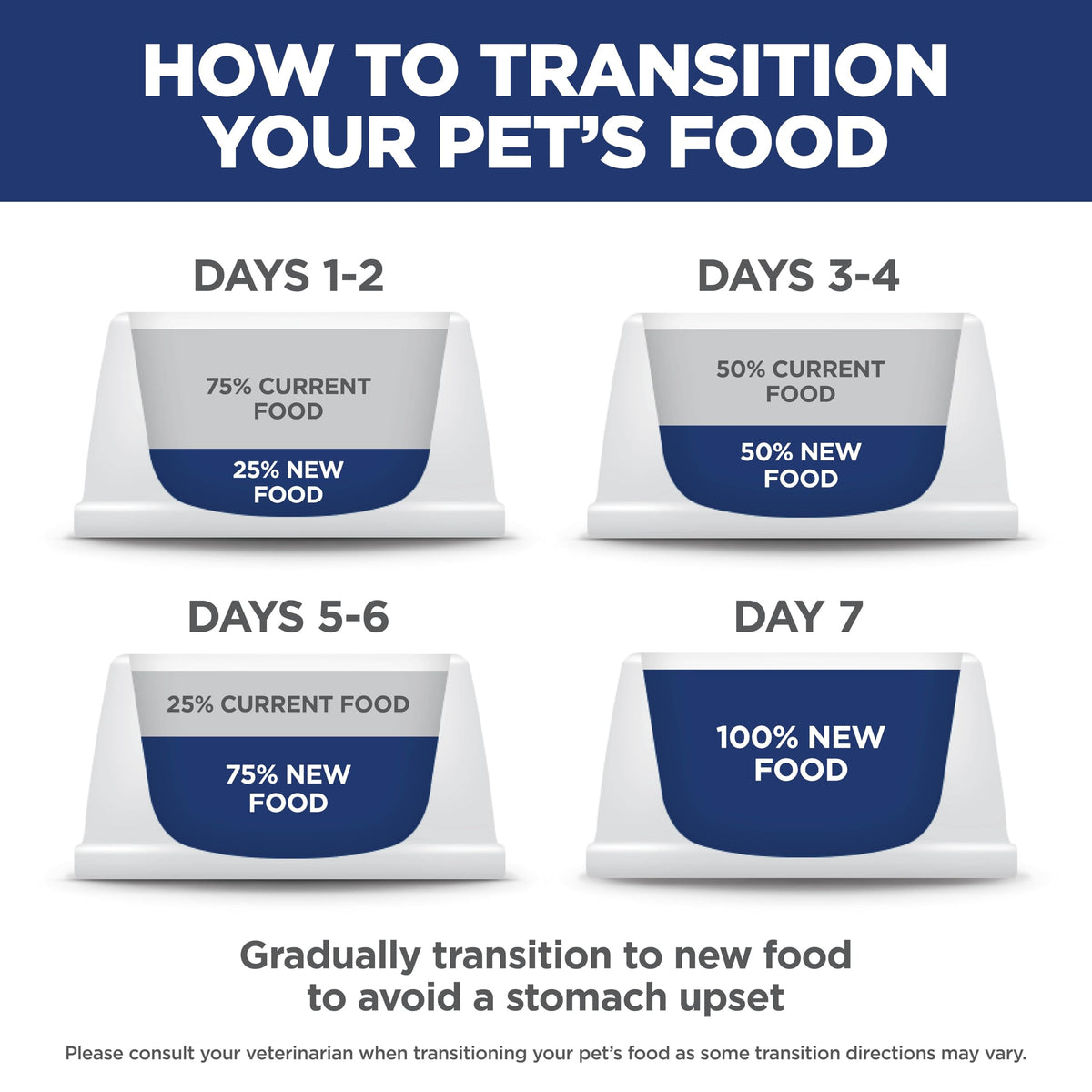 Dry Dog Food C23533