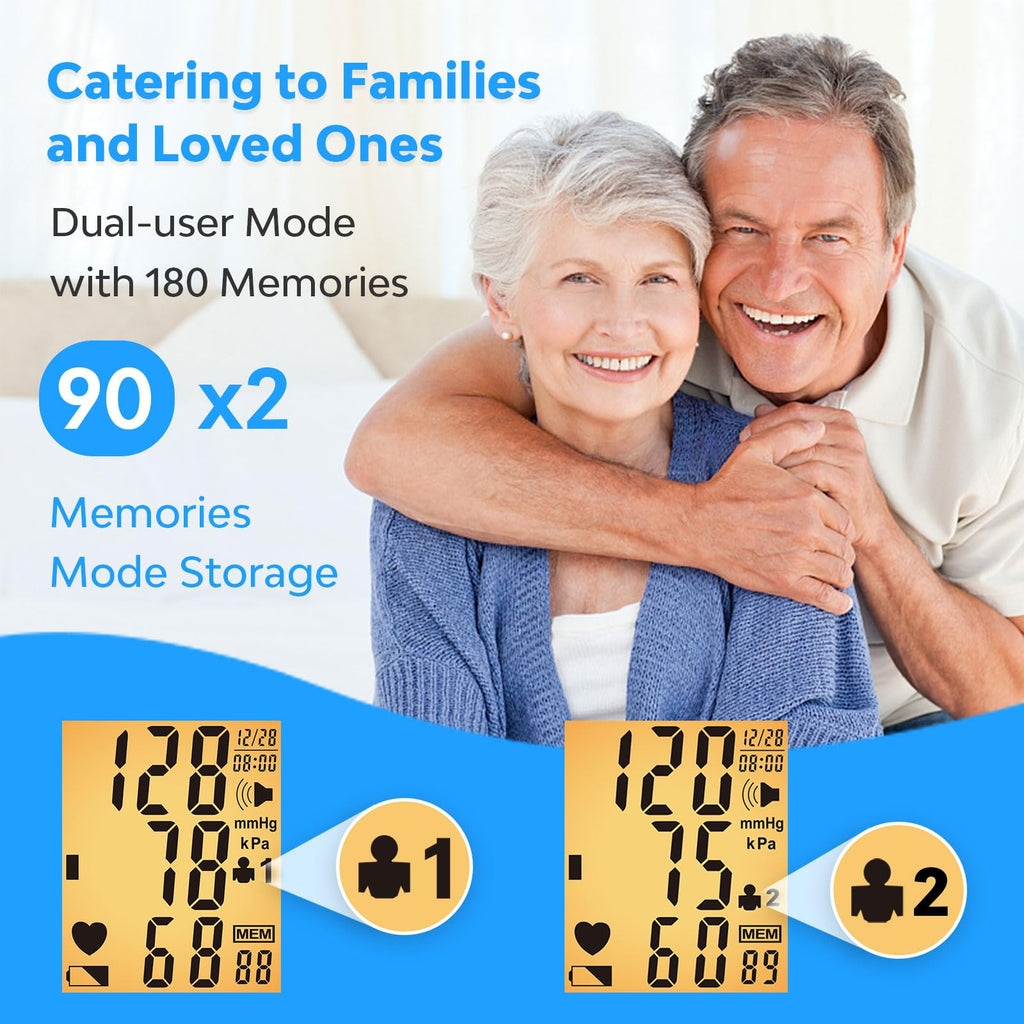 Blood Pressure Monitor with Adjustable Cuff and Backlit Display R450