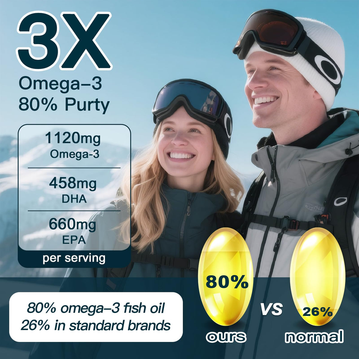 Fish Oil 1400 mg 120 Softgels S46031