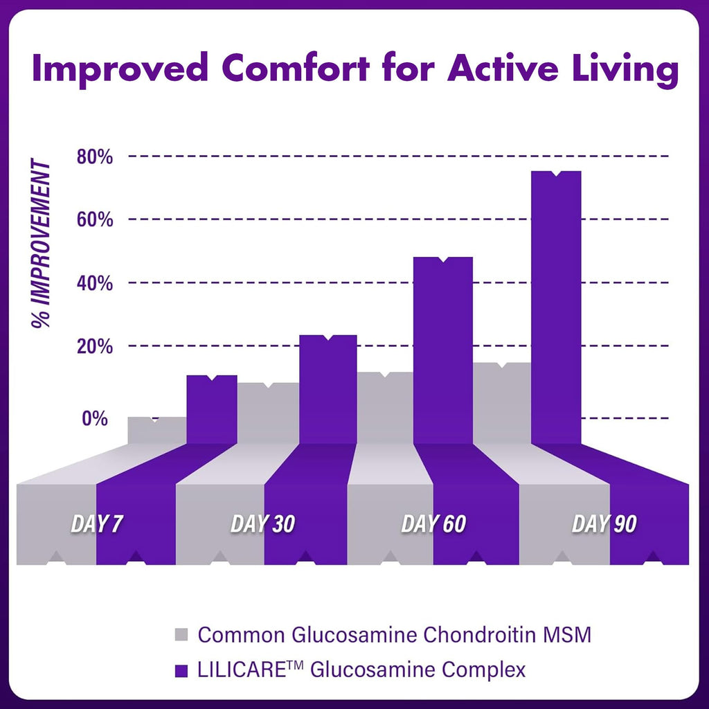 Glucosamine Chondroitin Gummies with MSM, No Sugar, 120 Cts P615