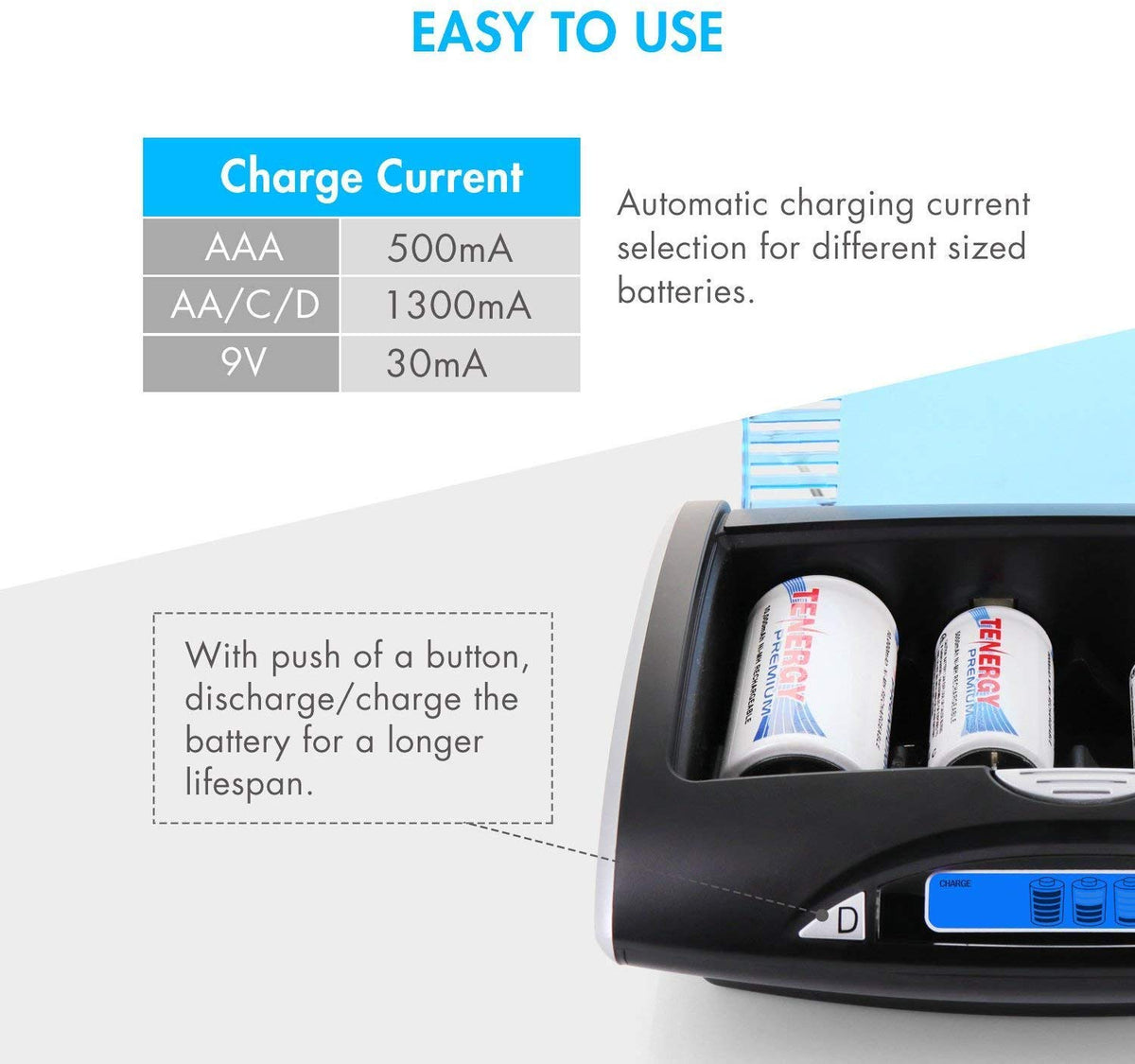 Rechargeable NiCd D Batteries and LCD Smart Charger R287282