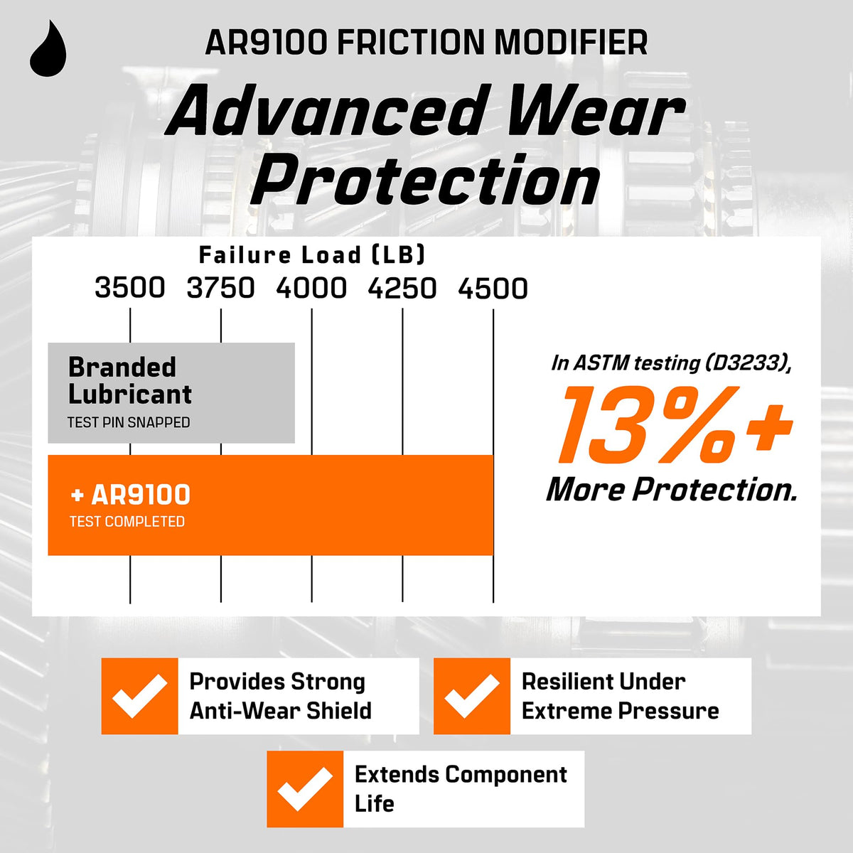 Friction Modifier Value Pack O5102