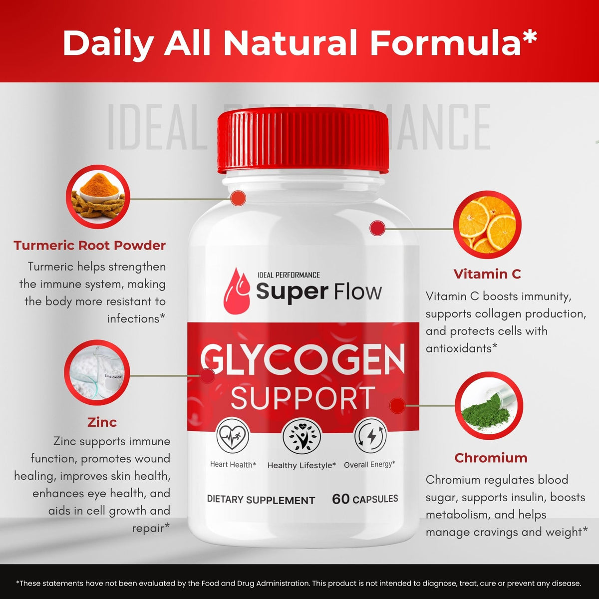 Glycogen Support Capsules 5 Pack Y276619