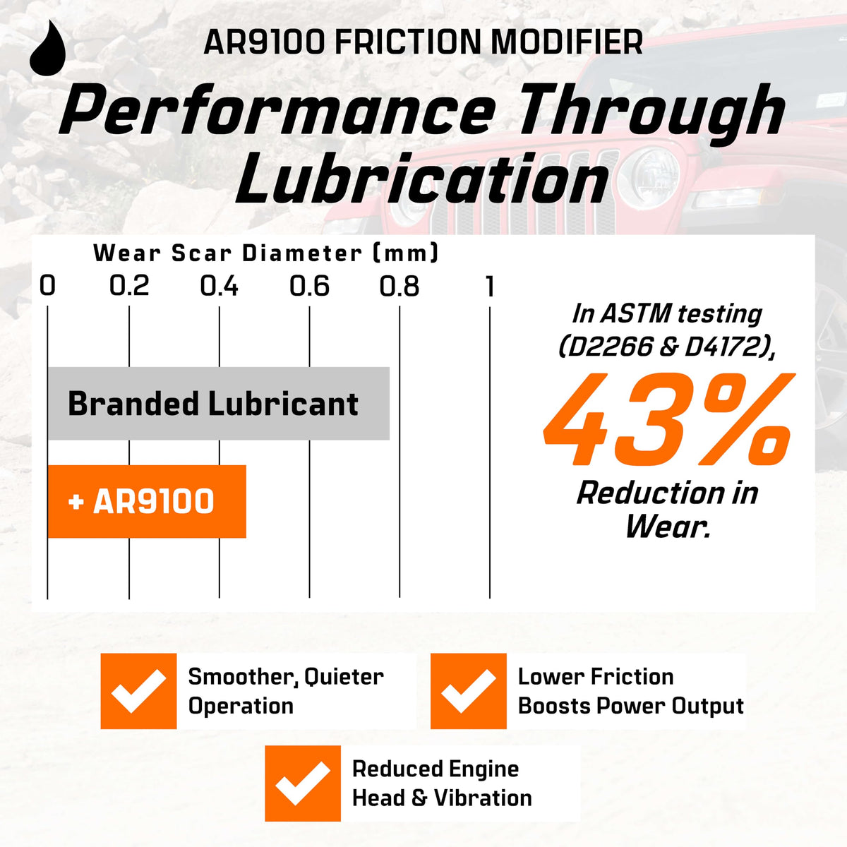Friction Modifier Value Pack O5102