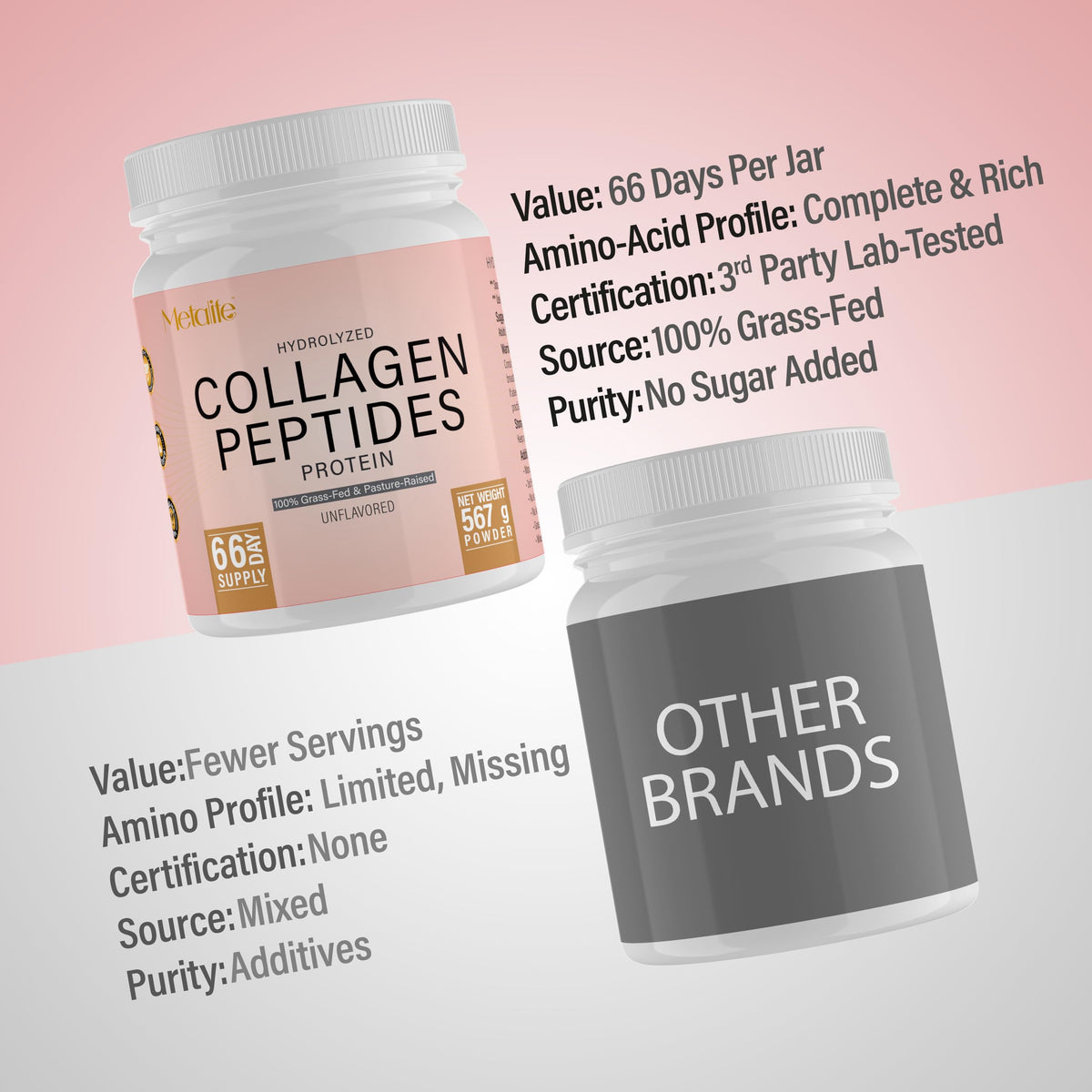 Hydrolyzed Collagen Peptides Powder 20 Oz Unflavored Y6390